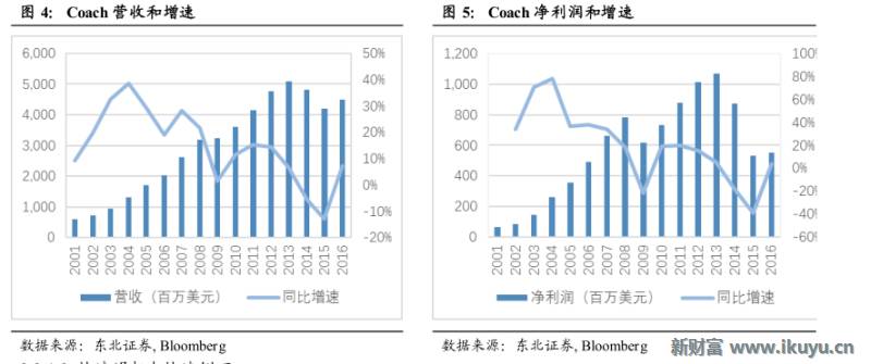 轻奢行业的前世今生：买不起LV？小名媛们这样选择
