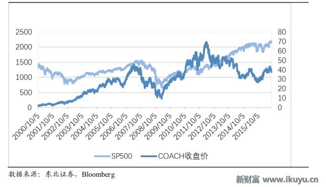 轻奢行业的前世今生：买不起LV？小名媛们这样选择