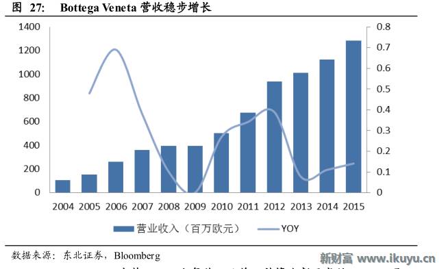 轻奢行业的前世今生：买不起LV？小名媛们这样选择