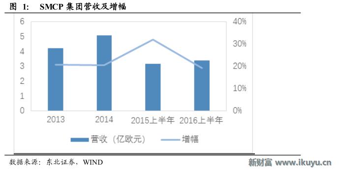 轻奢行业的前世今生：买不起LV？小名媛们这样选择