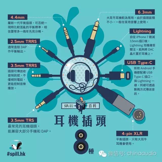 耳机插头分为几种类型,耳机插头有几种规格