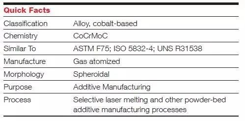 又一互联网巨头加入造车行列,欧瑞康增材