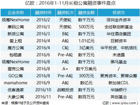 房地产这一年：安静的公寓，高频的短租，被禁的金融