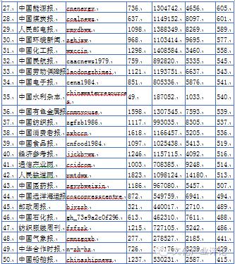媒体融合发展系列调研报告之五,媒体融合调研报告