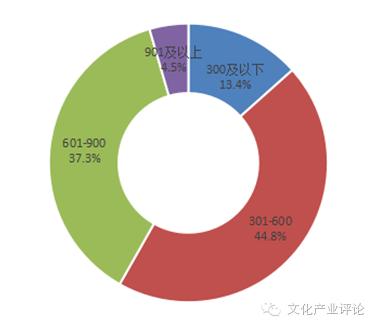 媒体融合发展系列调研报告之五,媒体融合调研报告