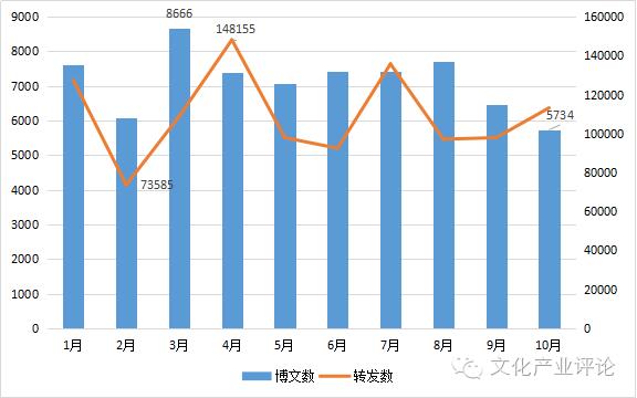 媒体融合发展系列调研报告之五,媒体融合调研报告