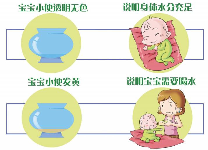秋冬皮肤干燥宝宝怎么办,如何治疗秋燥大便干结上火