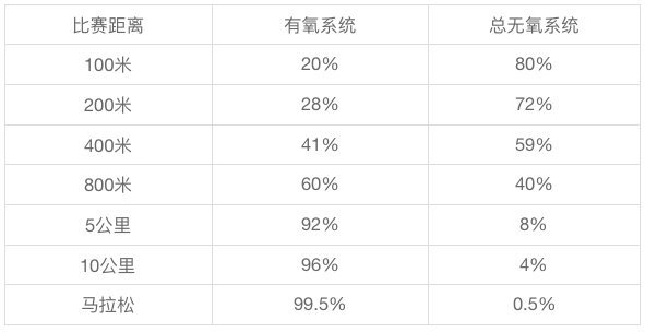 学生党体测1000米穿什么鞋,如何提高体测1000米