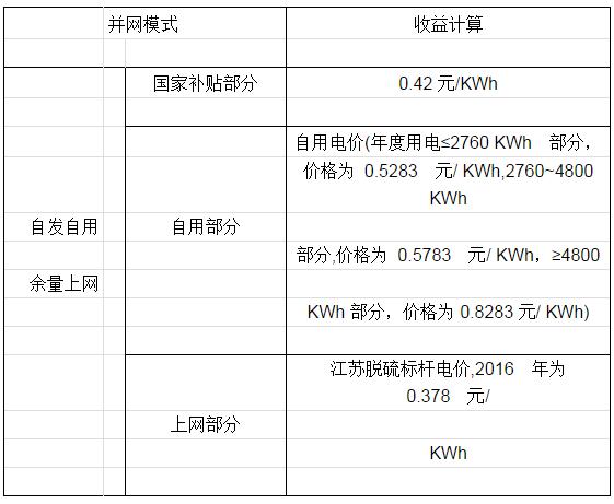 江苏家用光伏发电系统配置 (家用光伏发电完整方案)