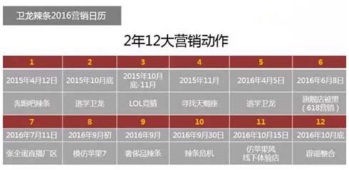 卫龙辣条爆款为什么成功,卫龙辣条为何能迅速成为网络产品