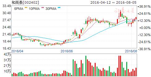 全国首个大数据试验场联盟成立五股机会