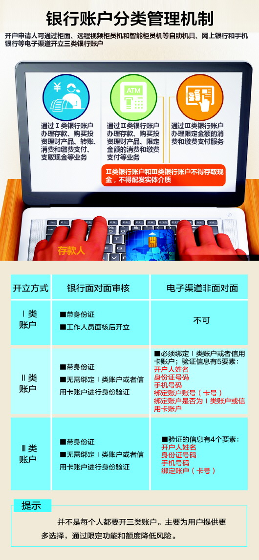 青岛的银行对个人账户转账规定,青岛银行卡延迟转账