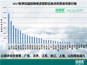 梧桐果招聘网官网,梧桐果校园招聘大数据