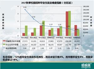 梧桐果招聘网官网,梧桐果校园招聘大数据