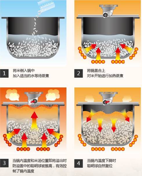 5000元电饭锅推荐,上万块的电饭锅有什么特别