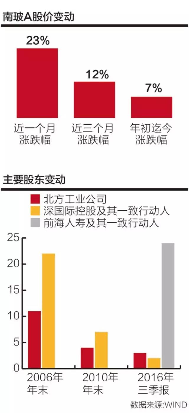 南玻a控制权之争启示,南玻a的控制权纷争