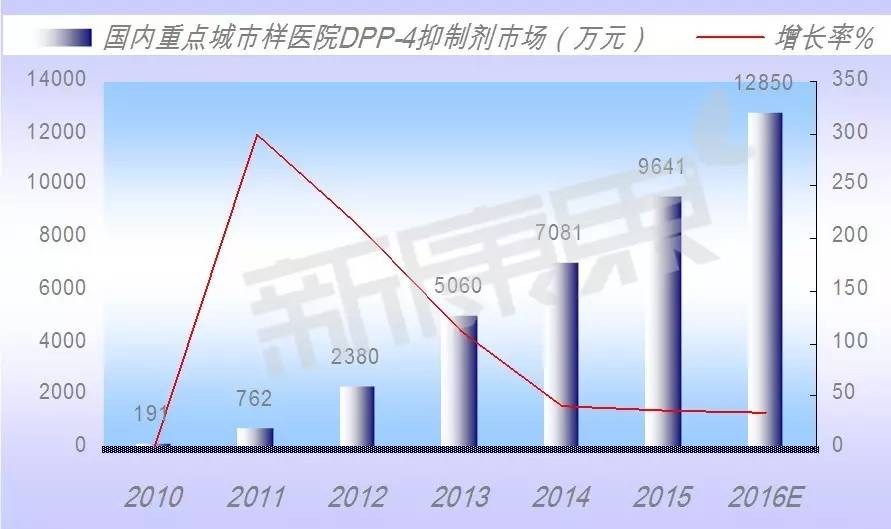 阿卡波糖和二甲双胍合用不良反应,阿卡波糖二甲双胍药物作用曲线