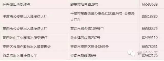 青岛办理护照流程,青岛市办理护照流程