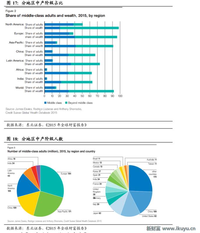 轻奢行业的前世今生：买不起LV？小名媛们这样选择