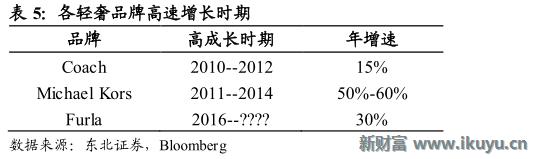 轻奢行业的前世今生：买不起LV？小名媛们这样选择
