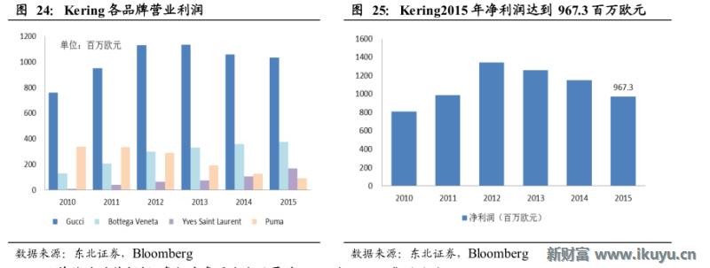 轻奢行业的前世今生：买不起LV？小名媛们这样选择