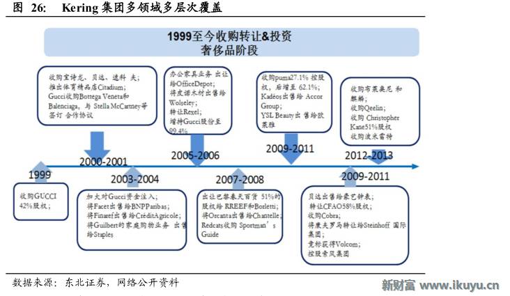 轻奢行业的前世今生：买不起LV？小名媛们这样选择