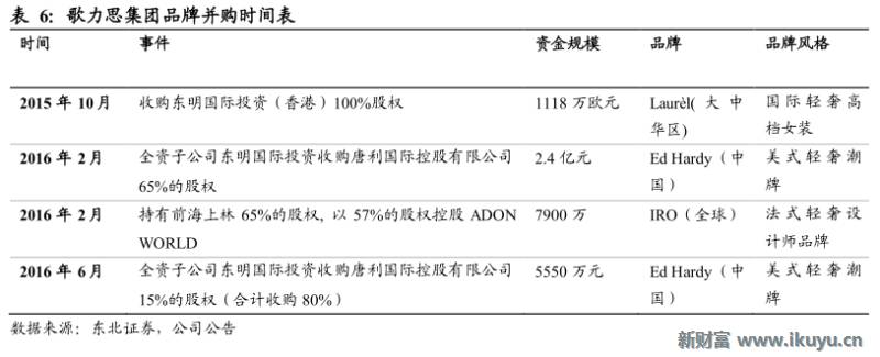 轻奢行业的前世今生：买不起LV？小名媛们这样选择