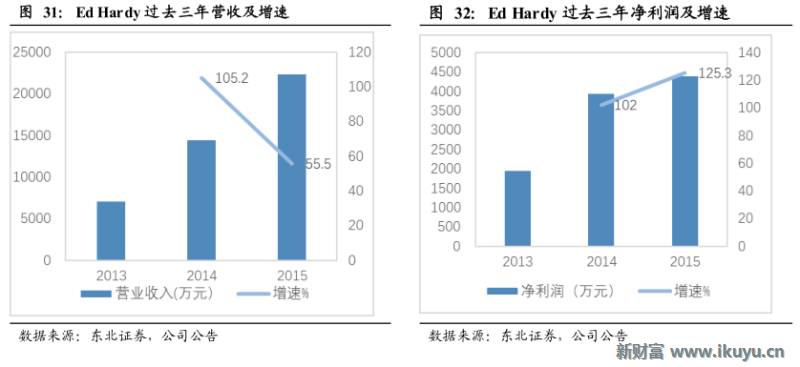 轻奢行业的前世今生：买不起LV？小名媛们这样选择