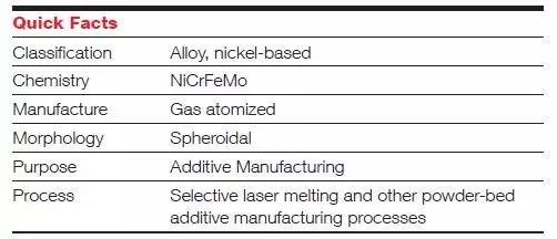 又一互联网巨头加入造车行列,欧瑞康增材