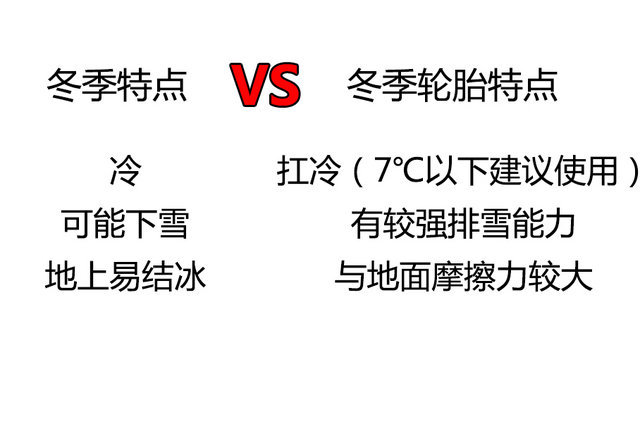 后驱车如果打滑怎么解决,后驱车雨天容易打滑怎么办