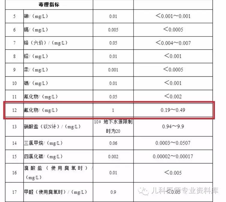 牙齿一块一块的白色氟斑牙怎么办,牙齿上的白点图片