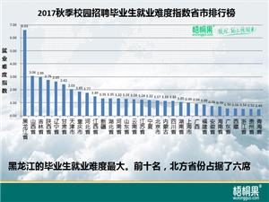 梧桐果招聘网官网,梧桐果校园招聘大数据