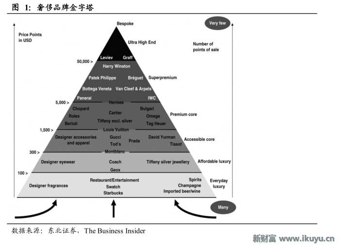 轻奢行业的前世今生：买不起LV？小名媛们这样选择