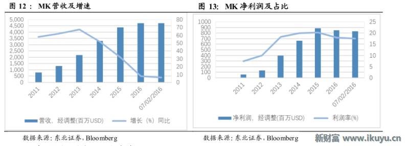 轻奢行业的前世今生：买不起LV？小名媛们这样选择