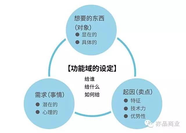 非油销售方法经验分享,非油业务工作思路