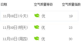 南宁市内空气好的地方,南宁周边郊外哪里好玩