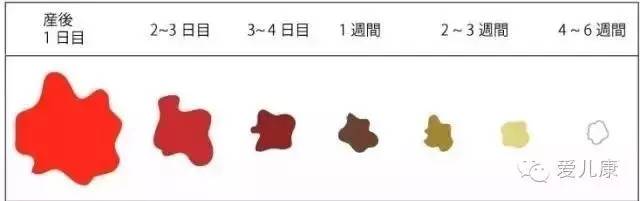 从恶露颜色判断产后恢复情况，这么好的方法不学就亏大发了！