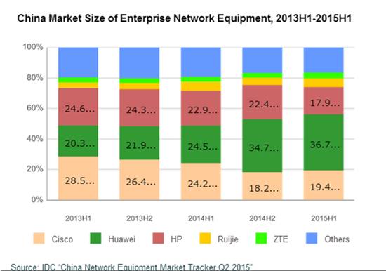 与浪潮信息合作的大公司,和浪潮有合作的公司