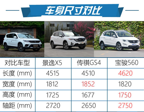 17新款景逸x5试驾,彻彻底底蜕变