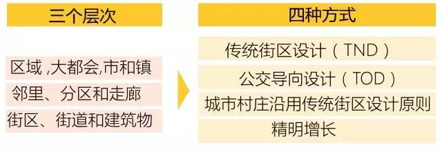 新城市主义的特点是什么,中国新城市