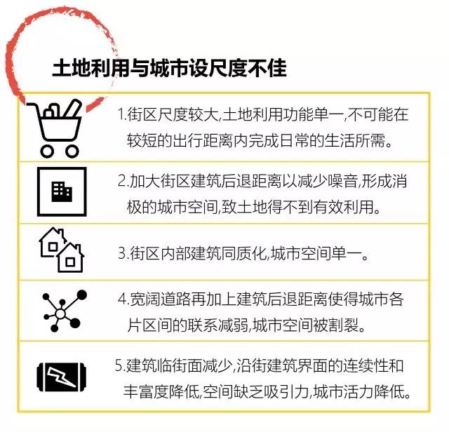 新城市主义的特点是什么,中国新城市
