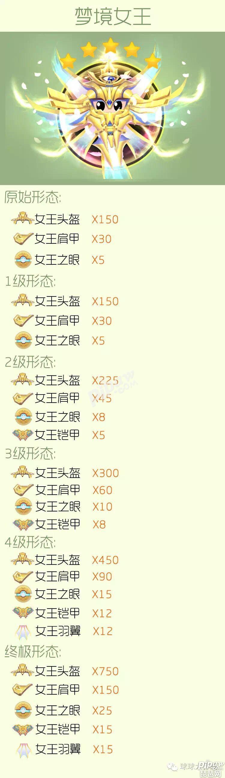 球球大作战如何快速刷圣衣材料,球球大作战梦境女王之眼获得技巧