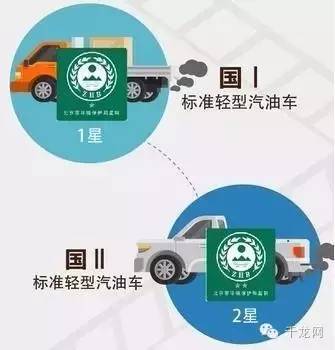 避免车辆被淘汰！快看！满足这些条件，国I国II车可免费换国III标！