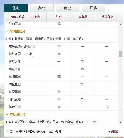 中山十四村租房贵吗,中山小榄镇租房贵吗