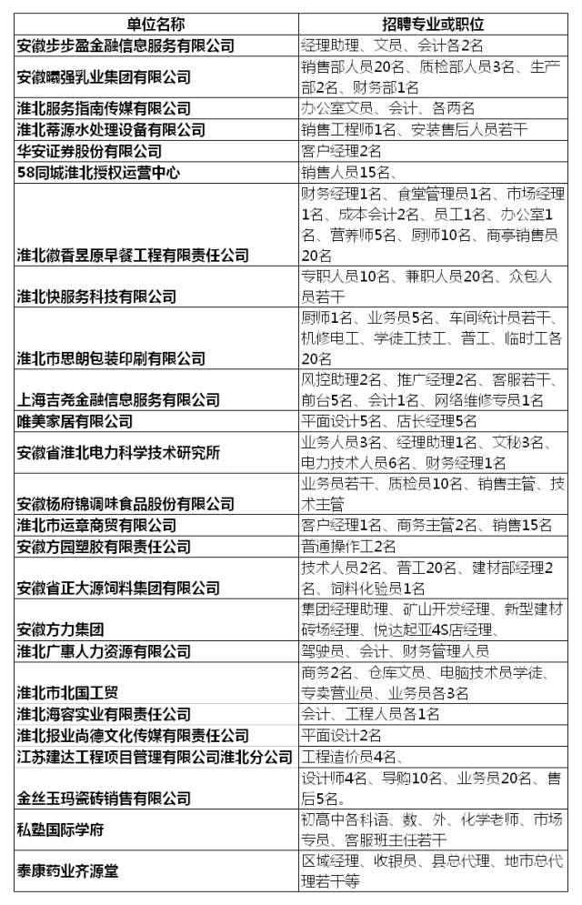 在淮北找双休日工作,淮北周六周日兼职招工信息
