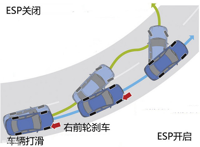 后驱车如果打滑怎么解决,后驱车雨天容易打滑怎么办