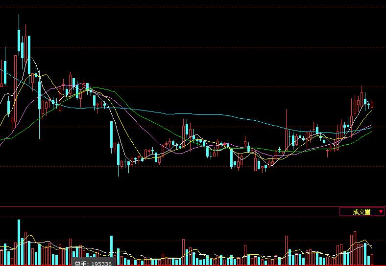 大盘高位震荡涨停,大盘上涨短线反弹有望持续