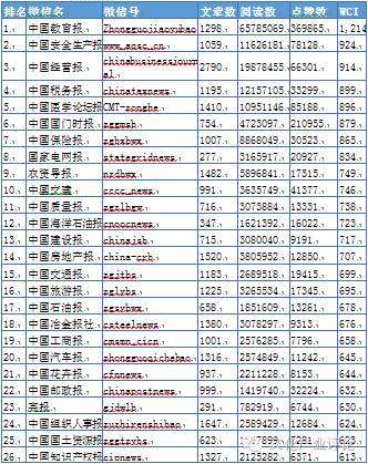 媒体融合发展系列调研报告之五,媒体融合调研报告