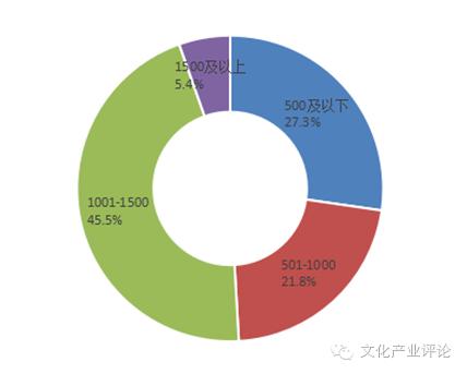 媒体融合发展系列调研报告之五,媒体融合调研报告