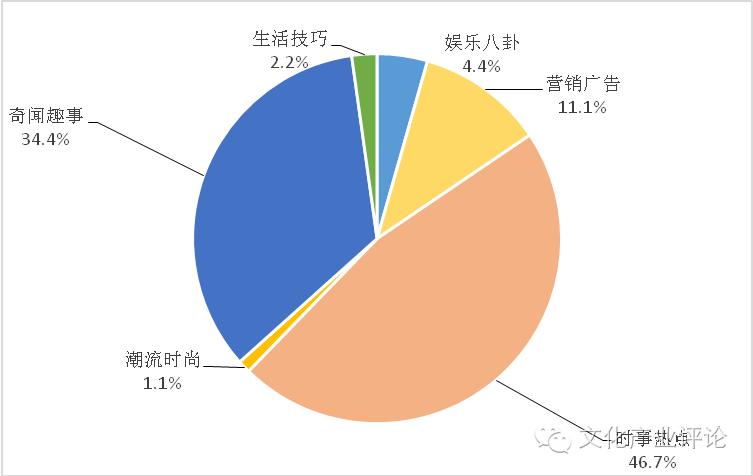 媒体融合发展系列调研报告之五,媒体融合调研报告